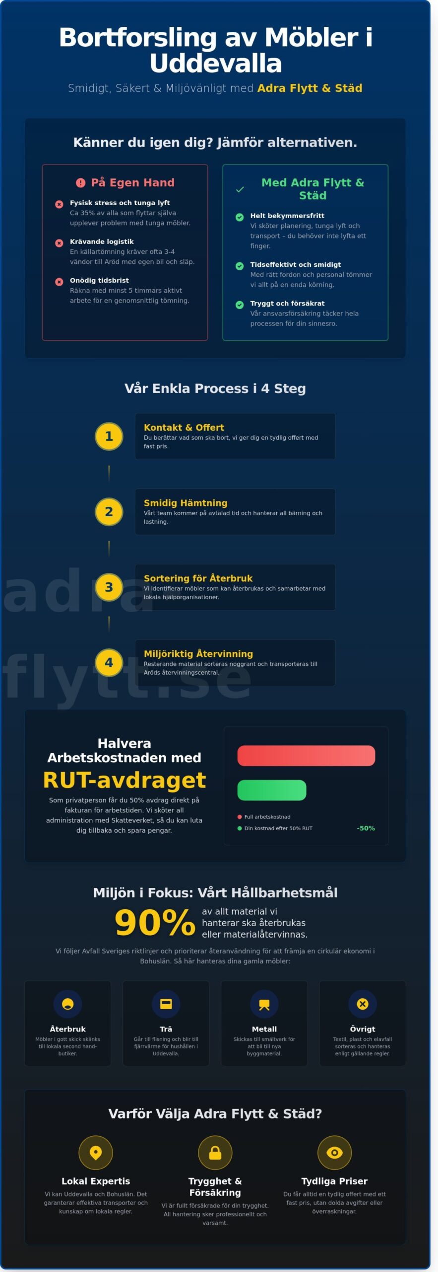 Bortforsling av möbler i Uddevalla: Din guide till en smidig tömning - Infographic