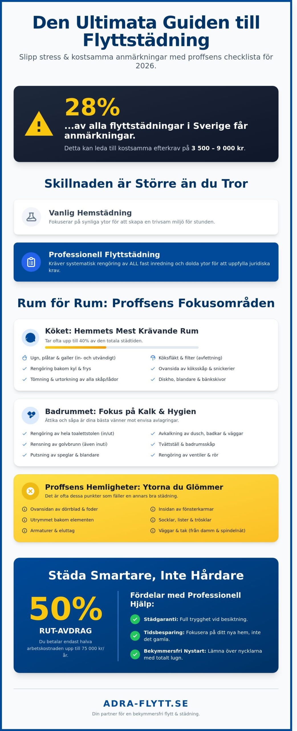 Checklista städning 2026: Proffsens guide för ett skinande hem - Infographic