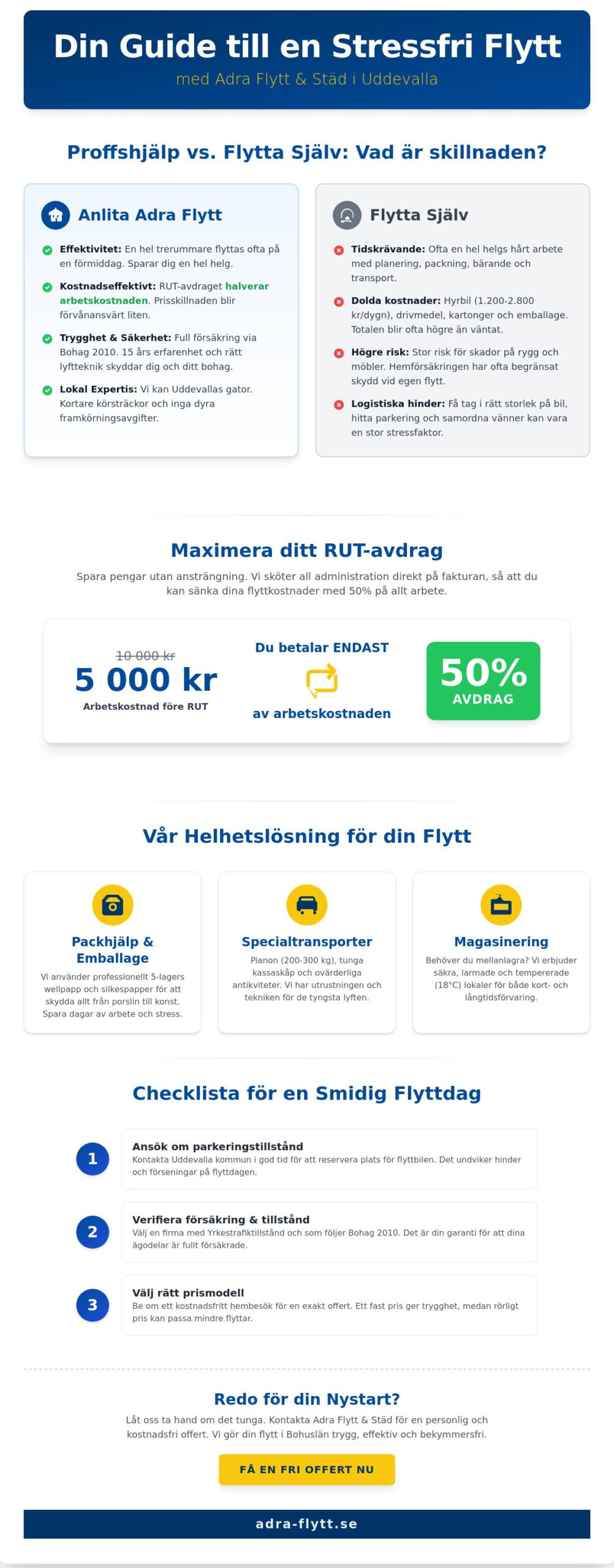 Flyttfirma Uddevalla: Din kompletta guide till en trygg flytt 2026 - Infographic