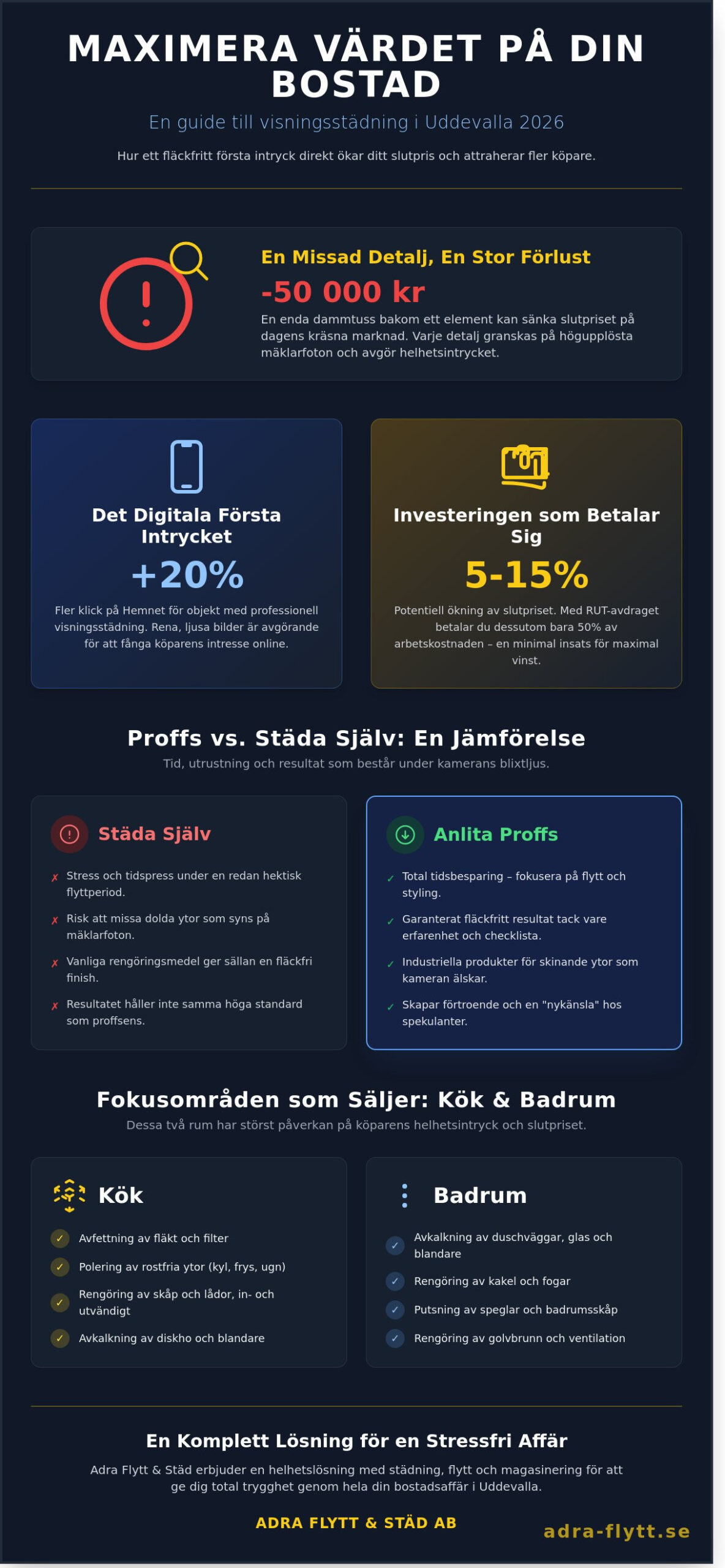 Visningsstädning Uddevalla: Maximera värdet på din bostad inför försäljning 2026 - Infographic