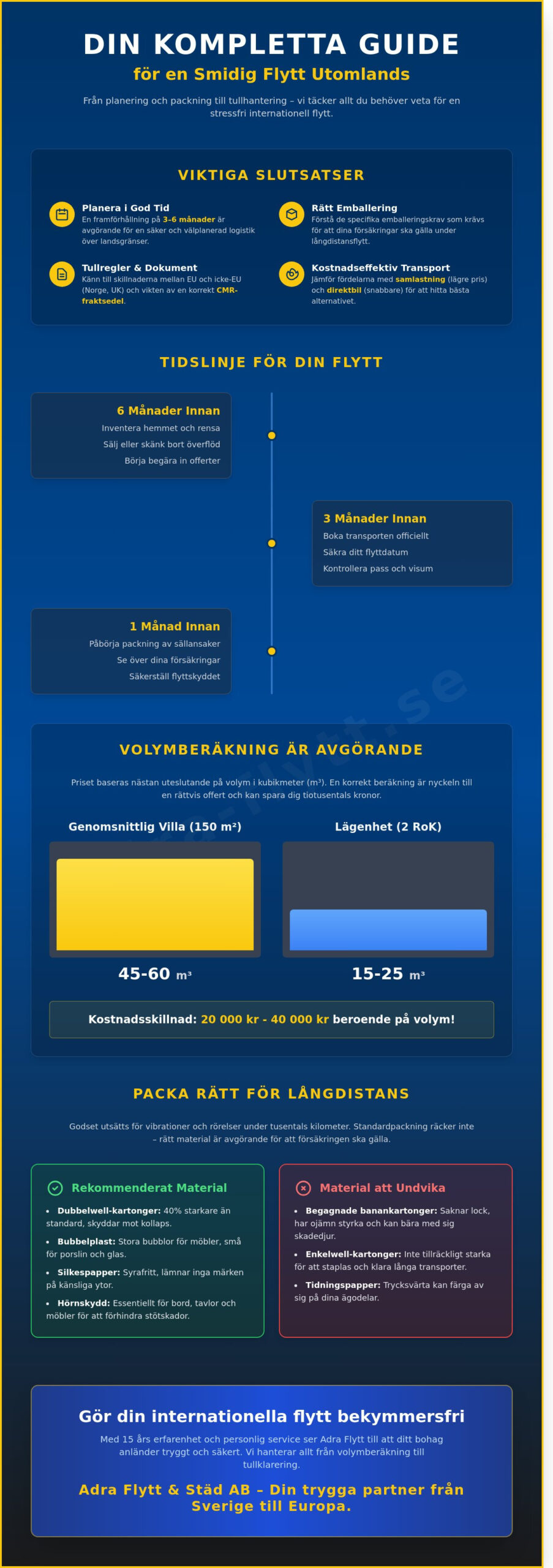 Flytt utomlands transport: Komplett checklista för din internationella flytt 2026 - Infographic