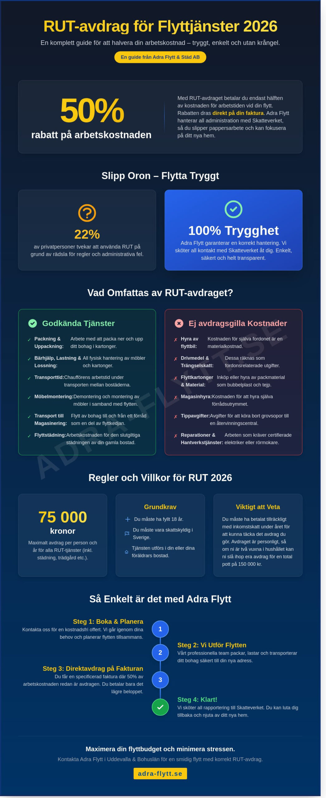 Rut-avdrag flyttjänster 2026: Så sänker du kostnaden för din flytt - Infographic